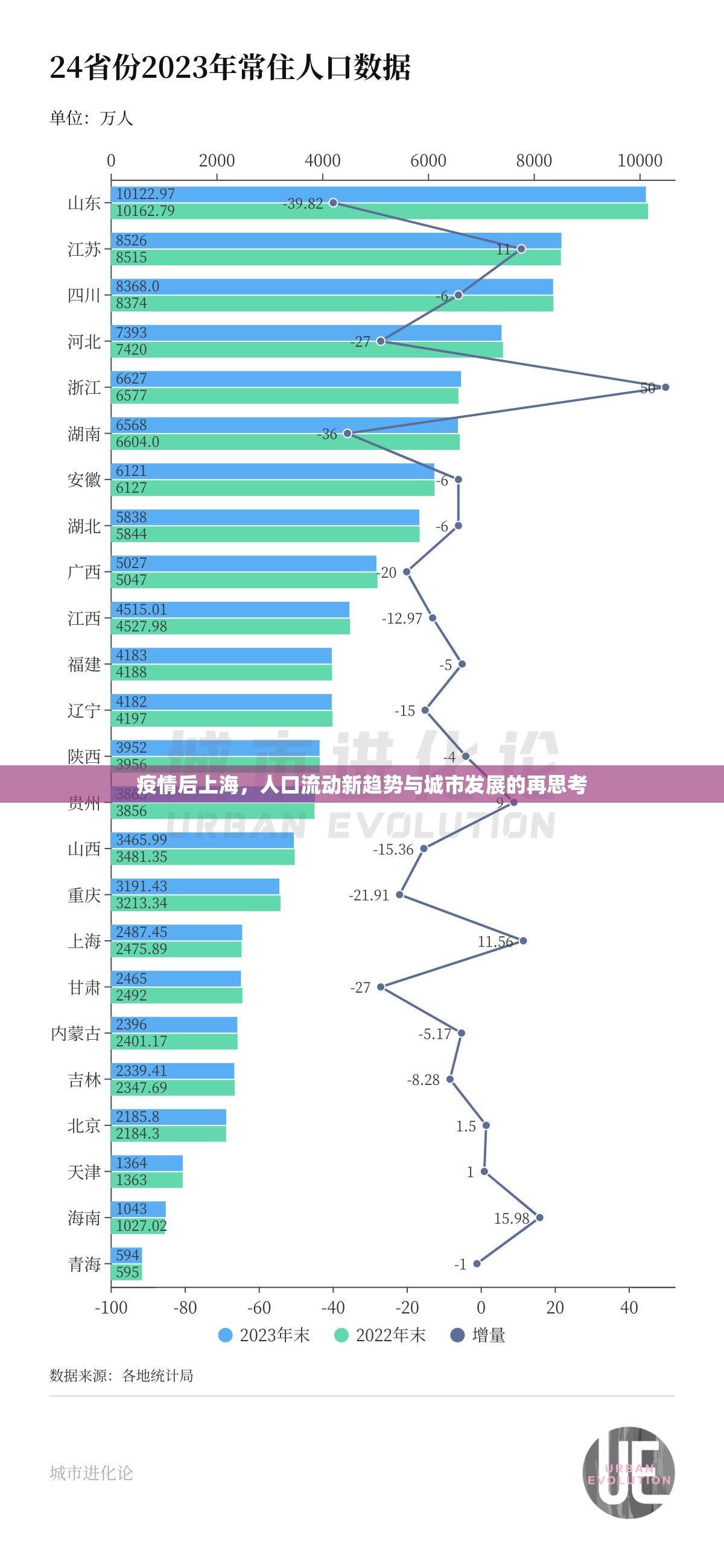 疫情后上海，人口流動(dòng)新趨勢(shì)與城市發(fā)展的再思考
