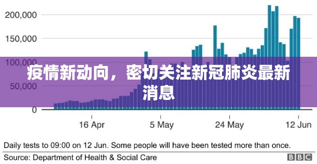 疫情新動向，密切關注新冠肺炎最新消息