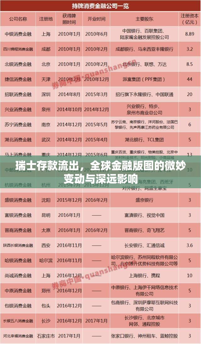 瑞士存款流出，全球金融版圖的微妙變動與深遠(yuǎn)影響
