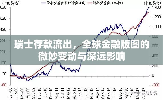 瑞士存款流出，全球金融版圖的微妙變動與深遠(yuǎn)影響