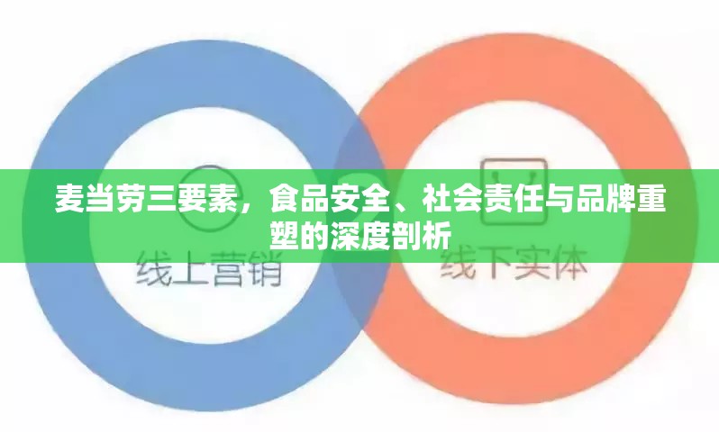 麥當(dāng)勞三要素，食品安全、社會責(zé)任與品牌重塑的深度剖析