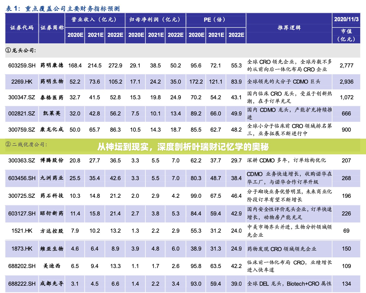 從神壇到現(xiàn)實，深度剖析葉瑞財記憶學的奧秘