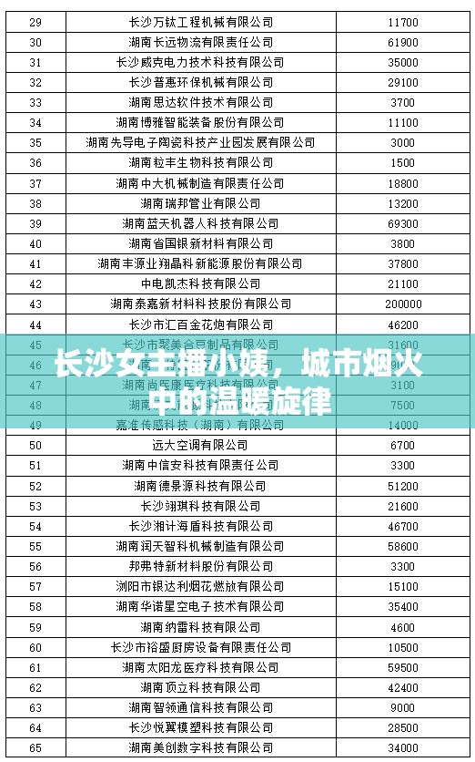 長沙女主播小姨，城市煙火中的溫暖旋律