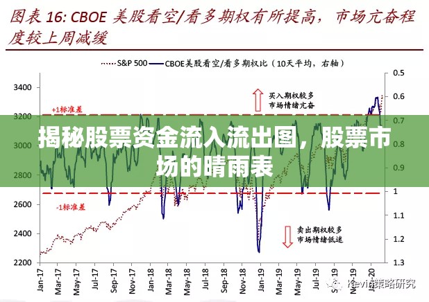 揭秘股票資金流入流出圖，股票市場的晴雨表