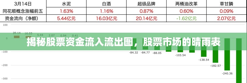 揭秘股票資金流入流出圖，股票市場的晴雨表