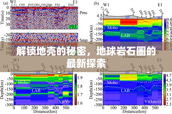 解鎖地殼的秘密，地球巖石圈的最新探索