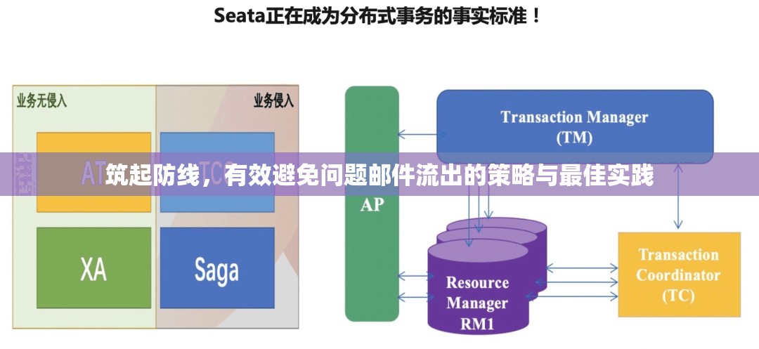筑起防線，有效避免問題郵件流出的策略與最佳實踐