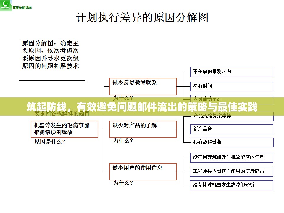 筑起防線，有效避免問題郵件流出的策略與最佳實踐