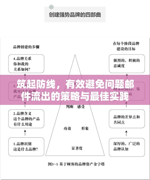 筑起防線，有效避免問題郵件流出的策略與最佳實踐