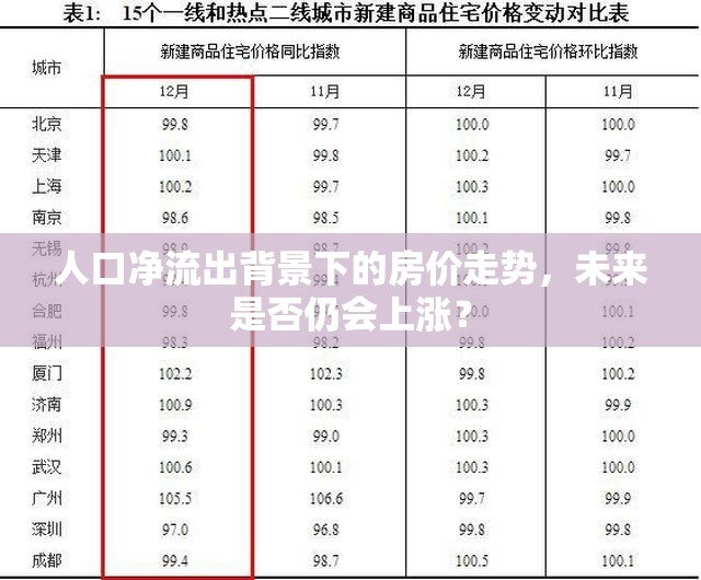 人口凈流出背景下的房價走勢，未來是否仍會上漲？
