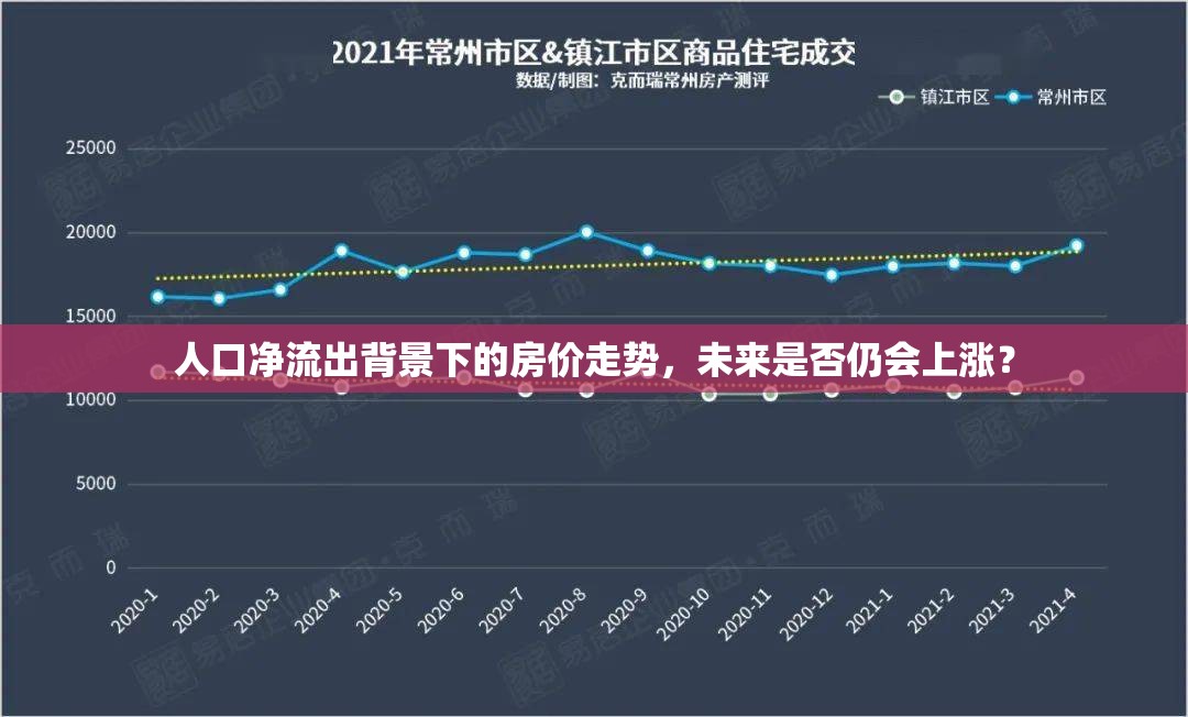 人口凈流出背景下的房價走勢，未來是否仍會上漲？