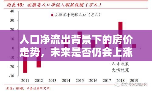 人口凈流出背景下的房價走勢，未來是否仍會上漲？