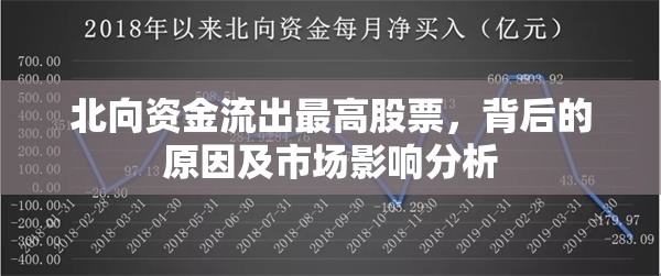 北向資金流出最高股票，背后的原因及市場影響分析