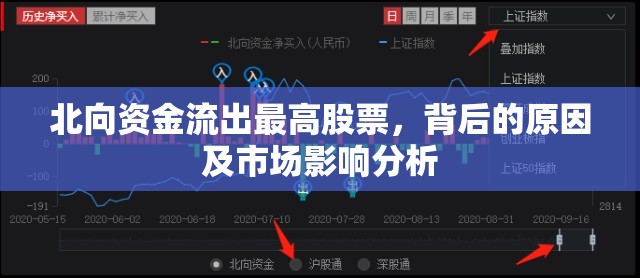 北向資金流出最高股票，背后的原因及市場影響分析