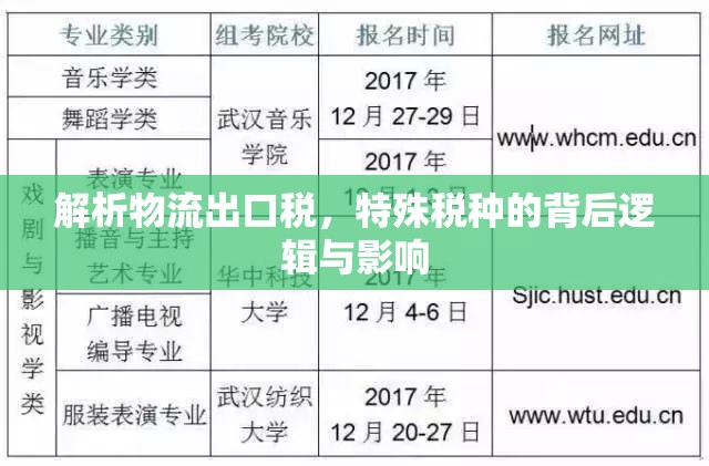 解析物流出口稅，特殊稅種的背后邏輯與影響
