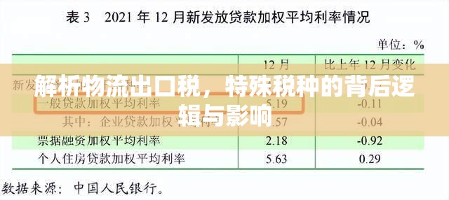 解析物流出口稅，特殊稅種的背后邏輯與影響