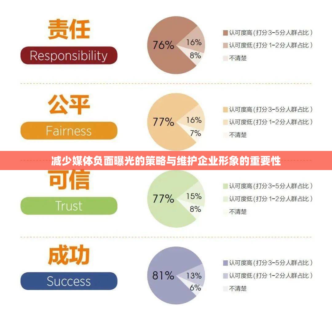 減少媒體負面曝光的策略與維護企業(yè)形象的重要性