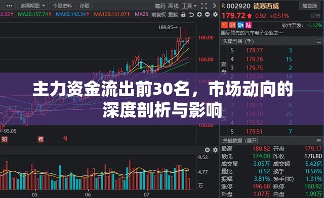 主力資金流出前30名，市場(chǎng)動(dòng)向的深度剖析與影響