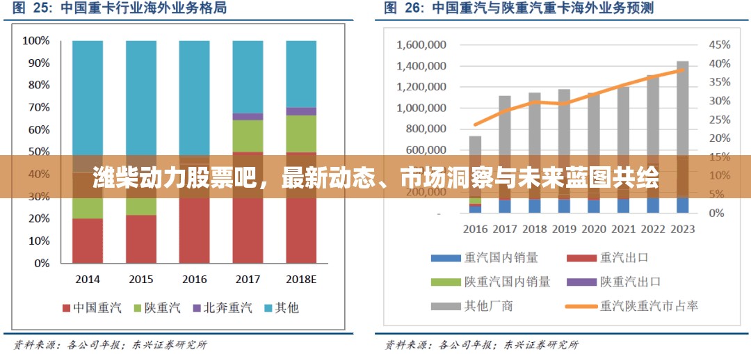 濰柴動(dòng)力股票吧，最新動(dòng)態(tài)、市場洞察與未來藍(lán)圖共繪