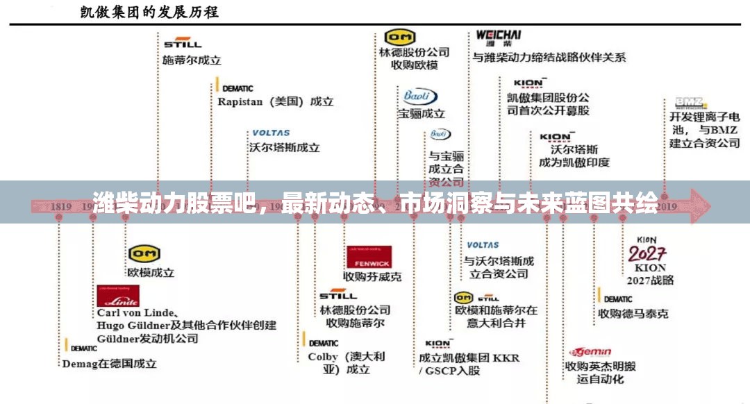 濰柴動(dòng)力股票吧，最新動(dòng)態(tài)、市場洞察與未來藍(lán)圖共繪