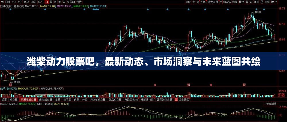 濰柴動(dòng)力股票吧，最新動(dòng)態(tài)、市場洞察與未來藍(lán)圖共繪