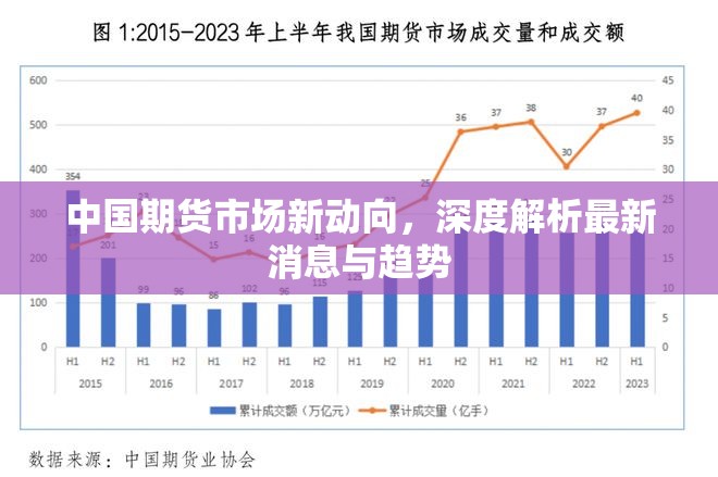 中國期貨市場新動(dòng)向，深度解析最新消息與趨勢(shì)