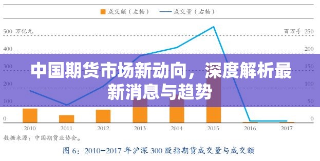中國期貨市場新動(dòng)向，深度解析最新消息與趨勢(shì)