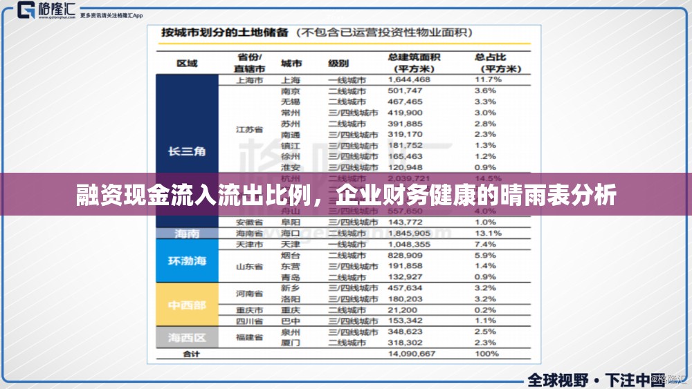 融資現(xiàn)金流入流出比例，企業(yè)財務(wù)健康的晴雨表分析