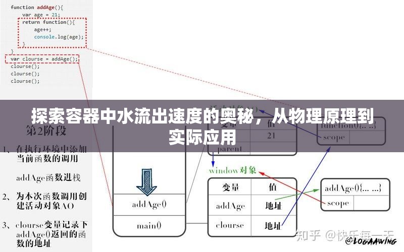 探索容器中水流出速度的奧秘，從物理原理到實(shí)際應(yīng)用