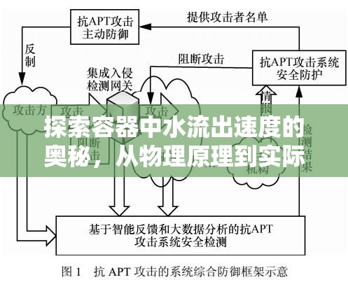探索容器中水流出速度的奧秘，從物理原理到實(shí)際應(yīng)用
