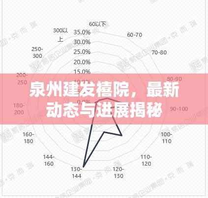 泉州建發(fā)禧院，最新動態(tài)與進展揭秘