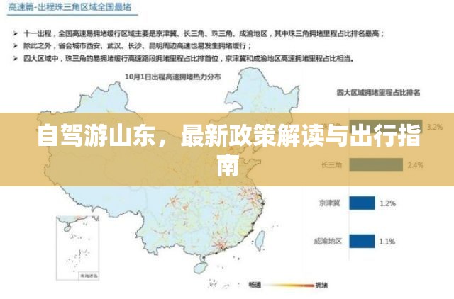 自駕游山東，最新政策解讀與出行指南