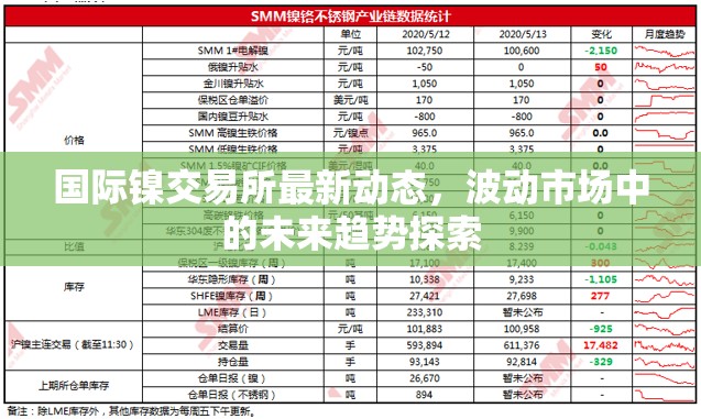 國(guó)際鎳交易所最新動(dòng)態(tài)，波動(dòng)市場(chǎng)中的未來(lái)趨勢(shì)探索