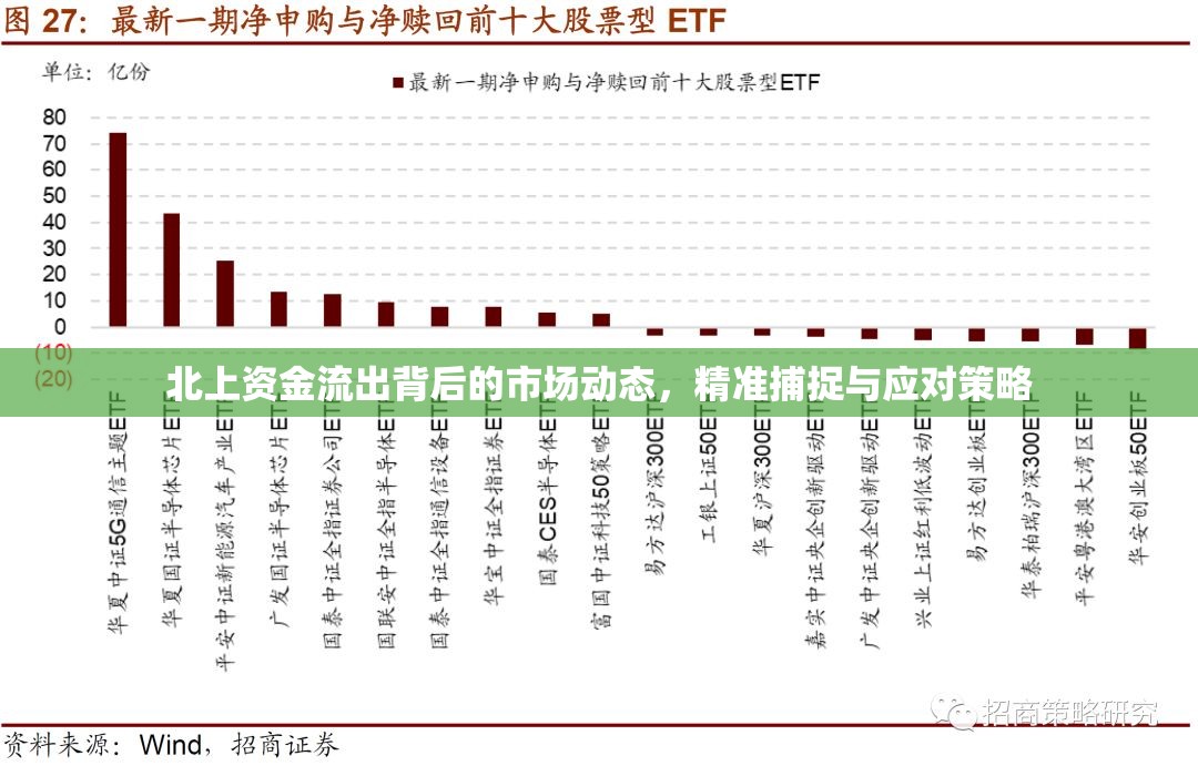北上資金流出背后的市場動態(tài)，精準捕捉與應(yīng)對策略