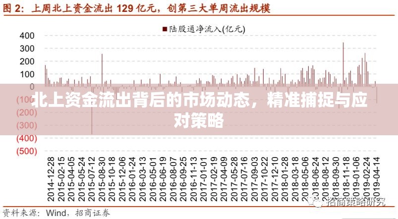 北上資金流出背后的市場動態(tài)，精準捕捉與應(yīng)對策略