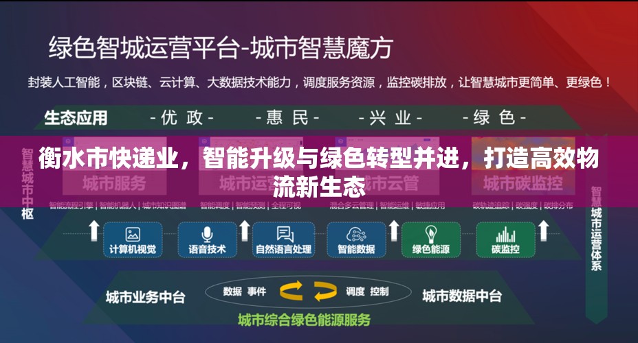 衡水市快遞業(yè)，智能升級(jí)與綠色轉(zhuǎn)型并進(jìn)，打造高效物流新生態(tài)