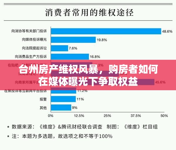 臺州房產(chǎn)維權(quán)風(fēng)暴，購房者如何在媒體曝光下爭取權(quán)益