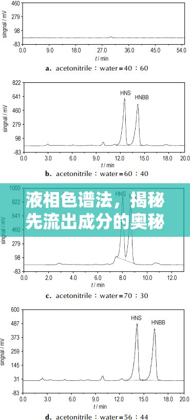 液相色譜法，揭秘先流出成分的奧秘