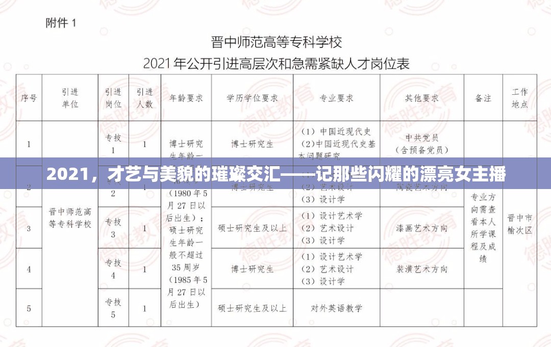 2021，才藝與美貌的璀璨交匯——記那些閃耀的漂亮女主播
