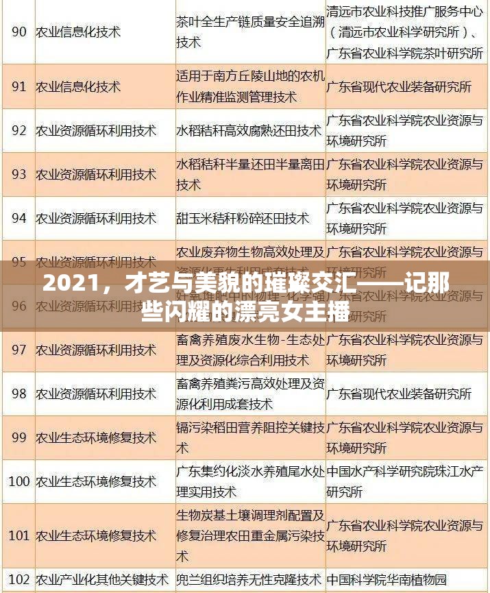 2021，才藝與美貌的璀璨交匯——記那些閃耀的漂亮女主播