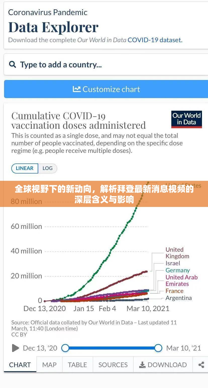 全球視野下的新動(dòng)向，解析拜登最新消息視頻的深層含義與影響