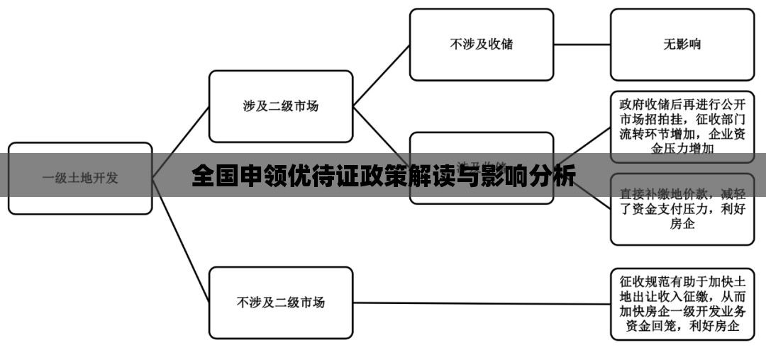 全國申領(lǐng)優(yōu)待證政策解讀與影響分析