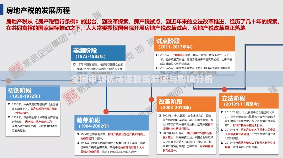 全國申領(lǐng)優(yōu)待證政策解讀與影響分析