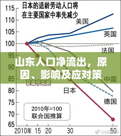 山東人口凈流出，原因、影響及應(yīng)對策略