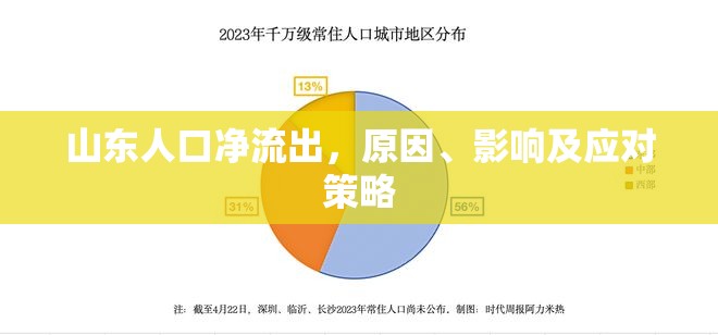 山東人口凈流出，原因、影響及應(yīng)對策略