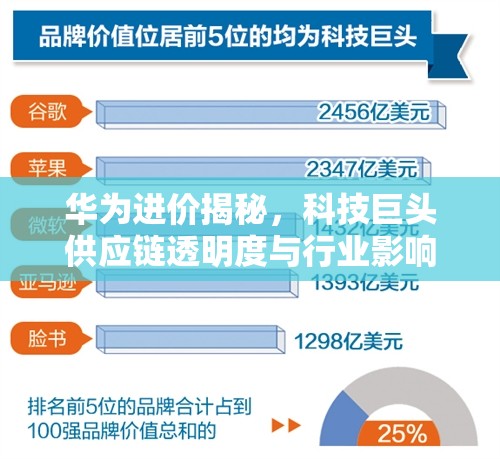 華為進價揭秘，科技巨頭供應鏈透明度與行業(yè)影響