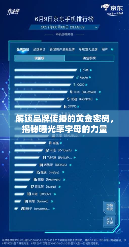 解鎖品牌傳播的黃金密碼，揭秘曝光率字母的力量