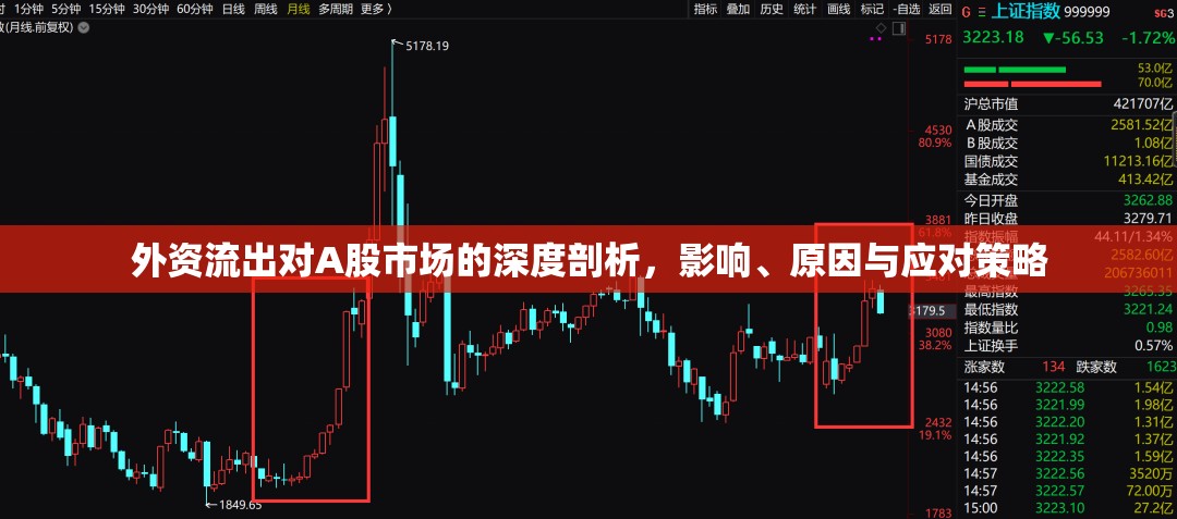 外資流出對A股市場的深度剖析，影響、原因與應對策略