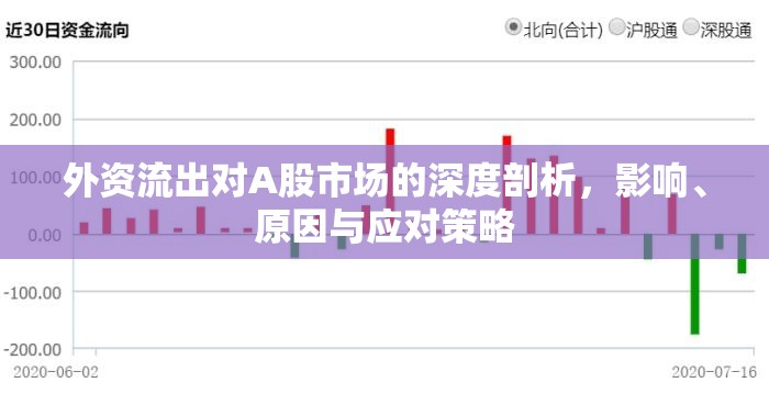 外資流出對A股市場的深度剖析，影響、原因與應對策略