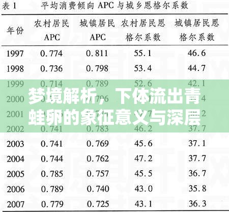 夢(mèng)境解析，下體流出青蛙卵的象征意義與深層解讀
